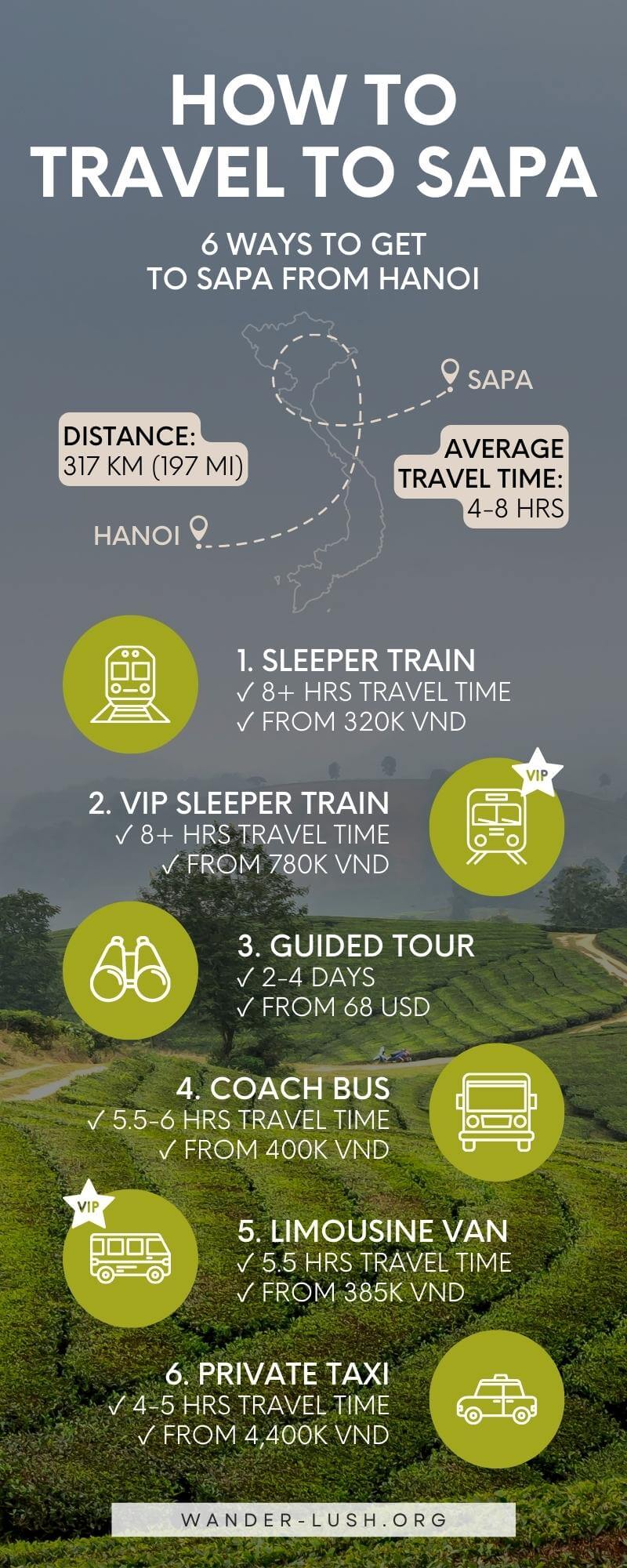 Hanoi to Sapa transport infographic.